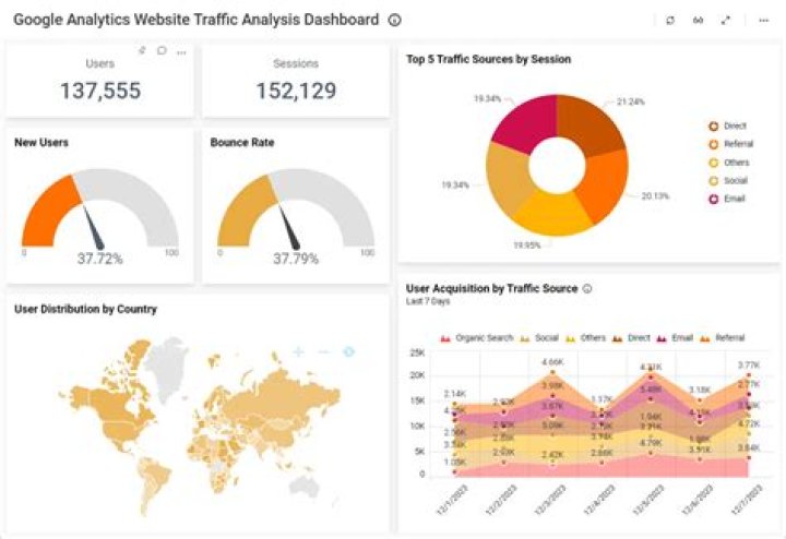 Aagmaal Analysis: Competitors, Traffic & Insights - Discover Now!