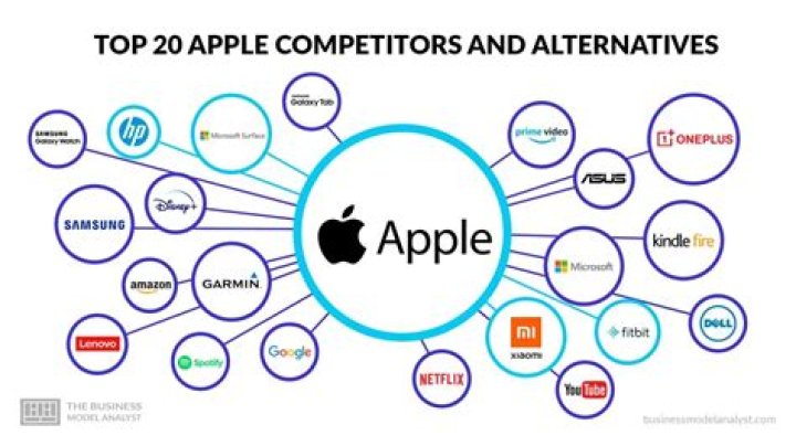 Aagmaal.com Competitors in March 2025: Top 5 & Analysis