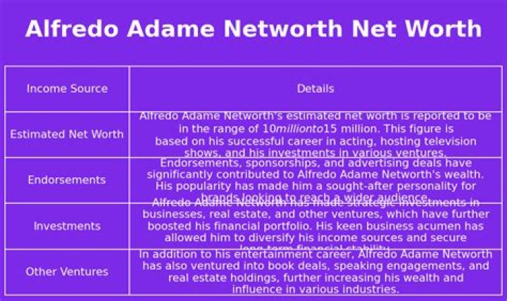 Alfredo Adame's Net Worth: Exploring His Wealth & Career