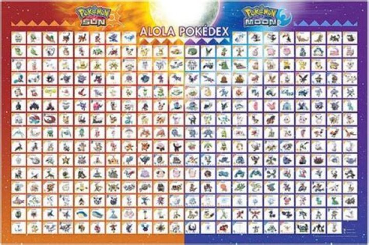 Alola Pokdex: Regional Pokmon List