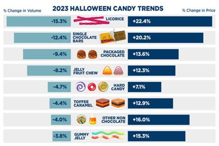Chocolate & Candy Market Insights: Trends, Growth & News!