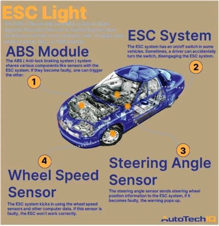 Decoding the Mysterious ESC Light: What Your Car is Trying to Tell You