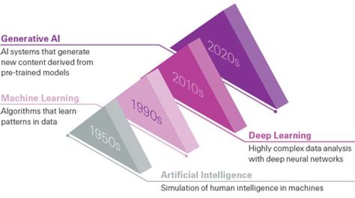 Deepnude AI: Unpacking the Ethical Concerns and Digital Dangers in 2025