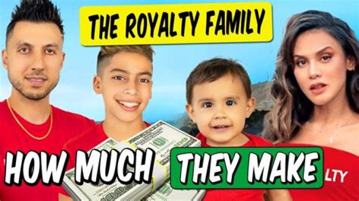 Discovering the Ali Royalty Family: A Look at Their Popular YouTube Life