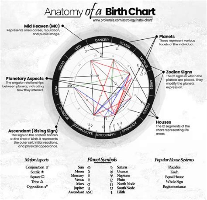 Exploring Jax Slayher Birth Chart: A Look at His Capricorn Spirit