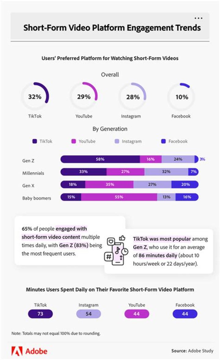 Fik Fap: Understanding User Experience on Short Video Platforms
