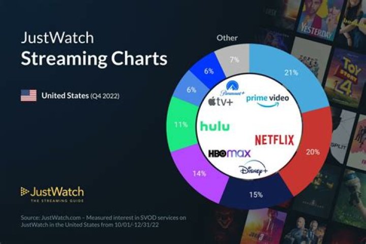 Find Movies & Shows Online: Netflix, Prime & More | JustWatch & Vegamovies