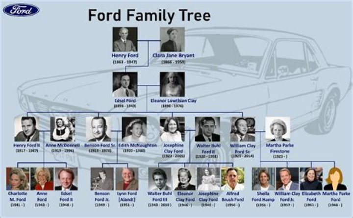 Harold Ford Parents: A Look at the Family Behind the Public Figure
