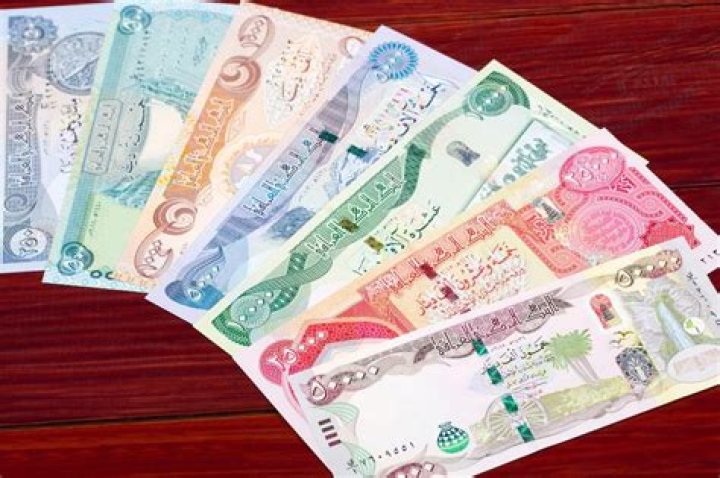 Has the Iraqi Dinar Revalued Web Series: Unpacking the Ongoing Conversation