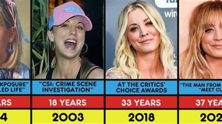 How Old is Kaley Cuoco? Uncovering the Star's Journey