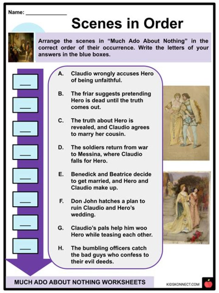 Much Ado About Nothing: Plot, Characters & Summary | Learn Now
