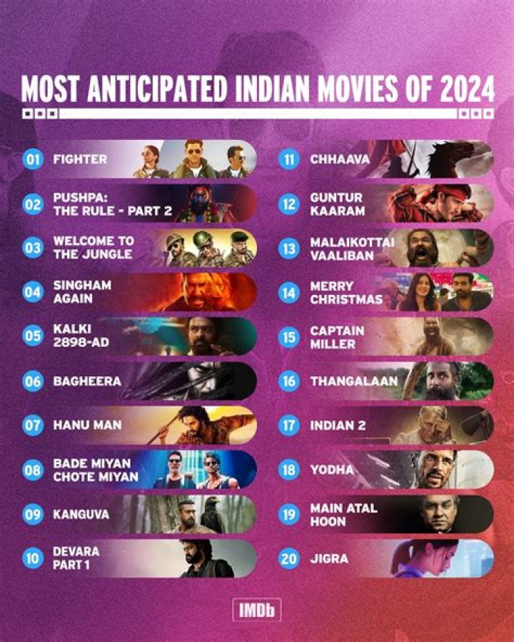 New Indian Movie Rules & Regulations 2024