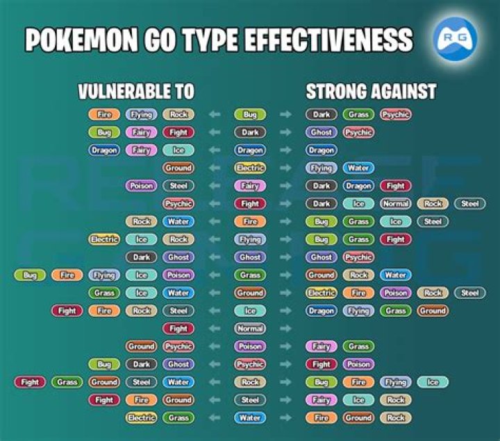 Pokmon Poison Type: Strengths, Weaknesses & More