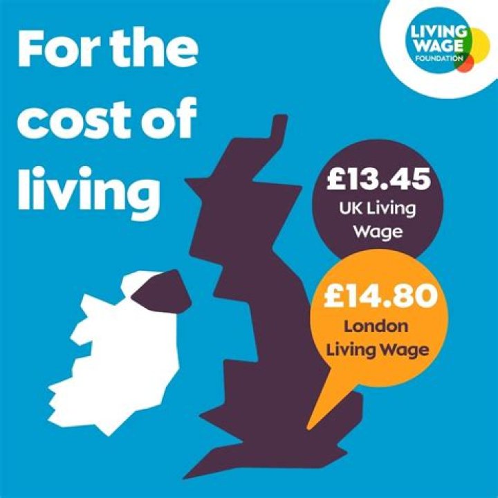 Real Living Wage in the UK: What You Need to Know