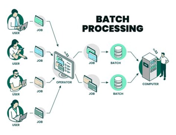 RemoteIoT Batch Job Example Remote Remote Remote.com 2024: Making Sense of Data from Afar