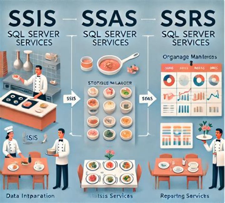 Tackling Common SSIS Challenges: What You Need to Know About `ssis-469` and More