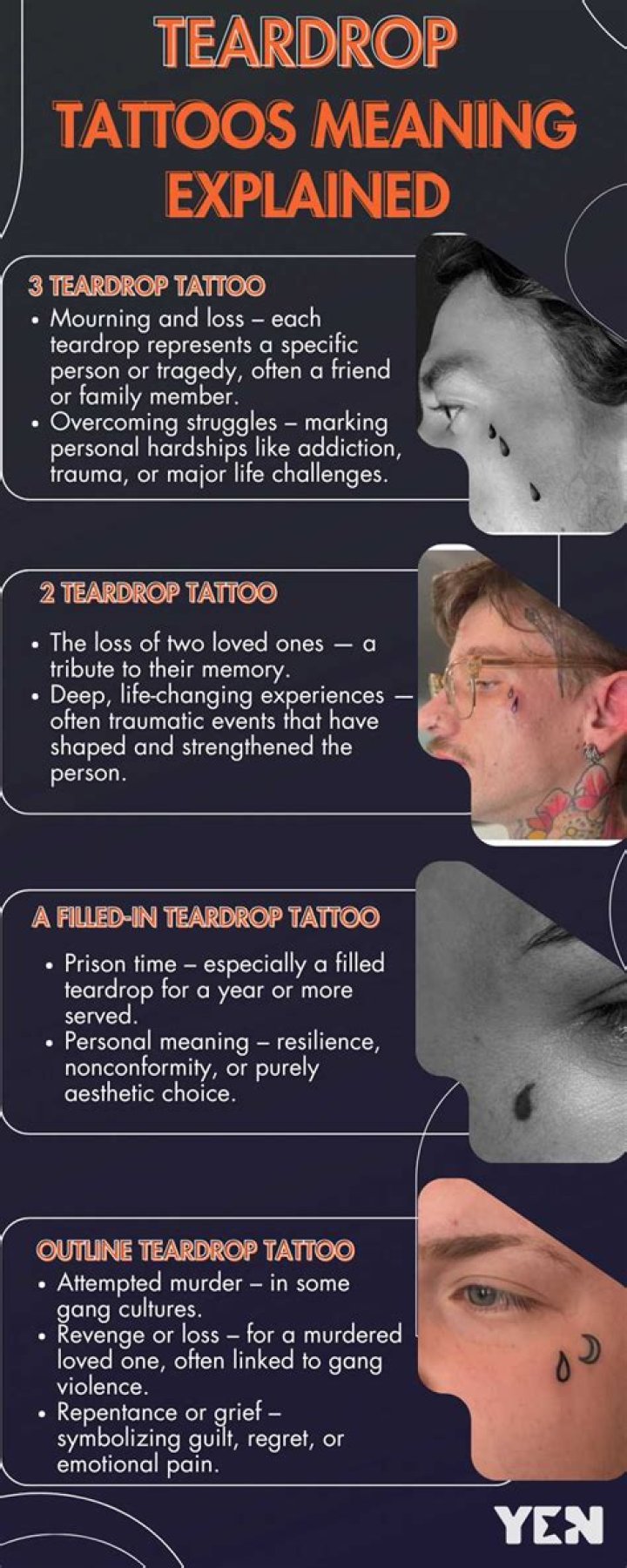 Teardrop Tattoo Meaning: Grief, Loss, or Prison?