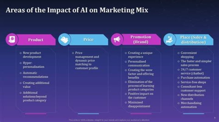 The Impact of AI on Creative Processes