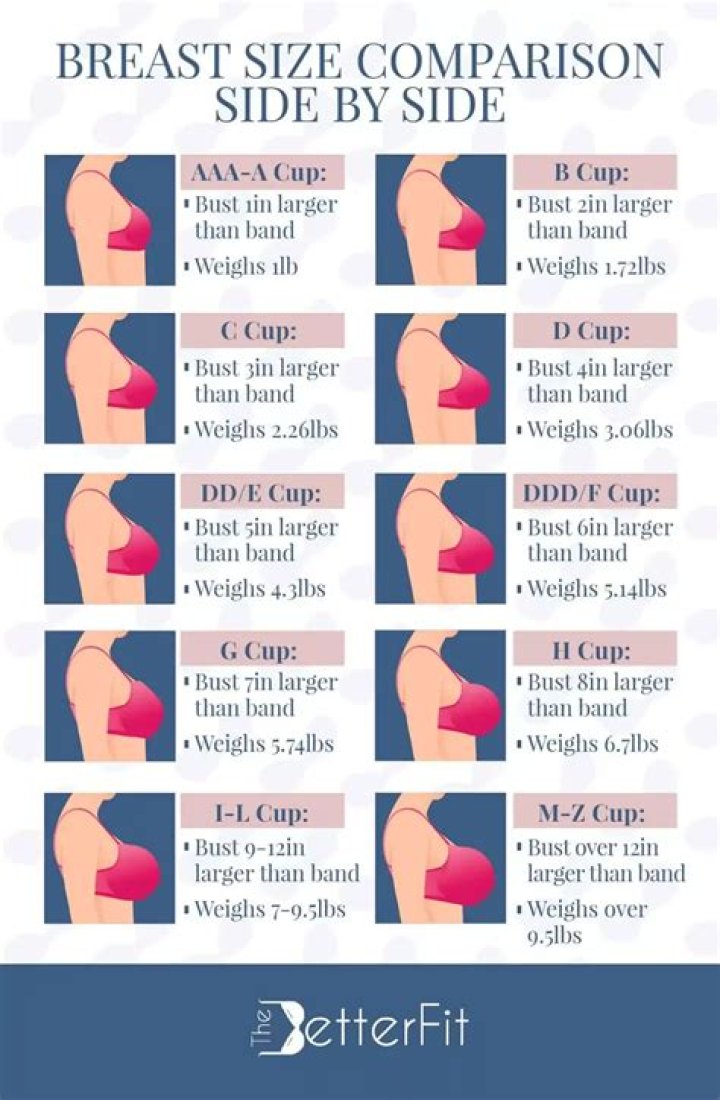 Understanding 3 Boobs: Natural Occurrences and Surgical Stories