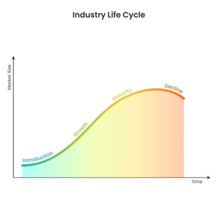 Understanding the "Industry" Concept: Definition & Examples