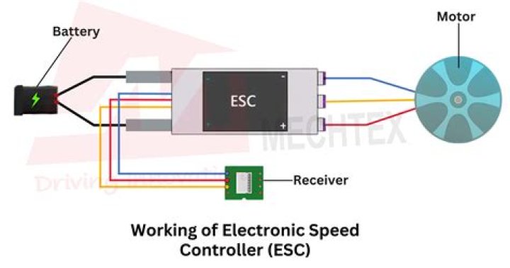 Understanding Your Vehicle's ESC System: A Driver's Guide for Toronto