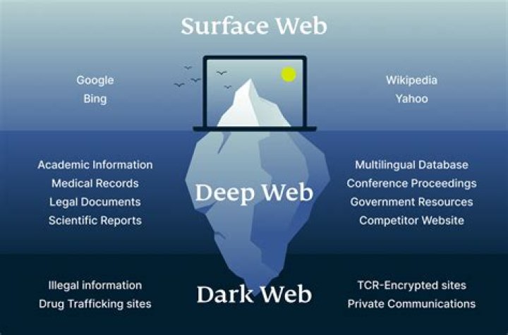 Unlocking the Deep Web with Deephot.link