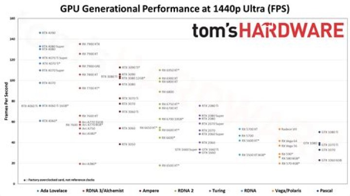 Unpacking the Latest Vega Thompson Leakes: From GPU Power to AI Art Challenges