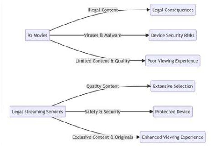 Unraveling 9x Movies: Your Guide to Safe Online Streaming