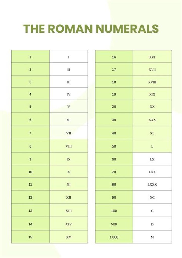 Unraveling cxxx: Your Simple Guide to This Roman Numeral