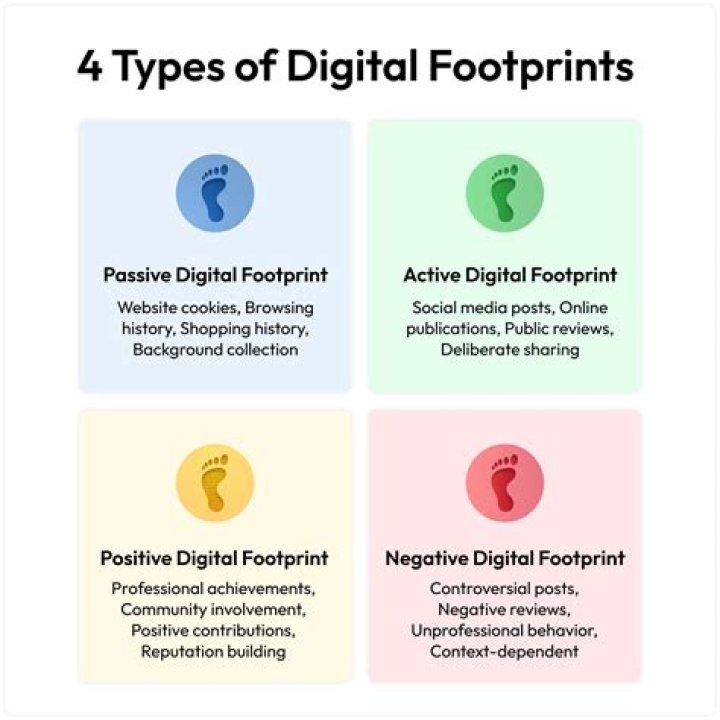 Unraveling maal49.: A Deep Look at Its Digital Footprint and Data Significance Today, February 27, 2024