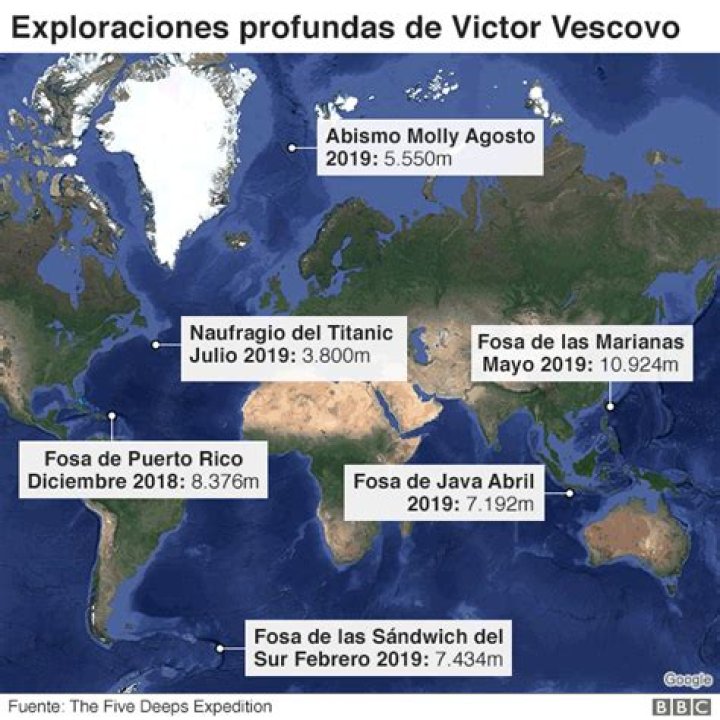 Victor Vescovo: The Pioneer Who Explored Earth's Deepest Points