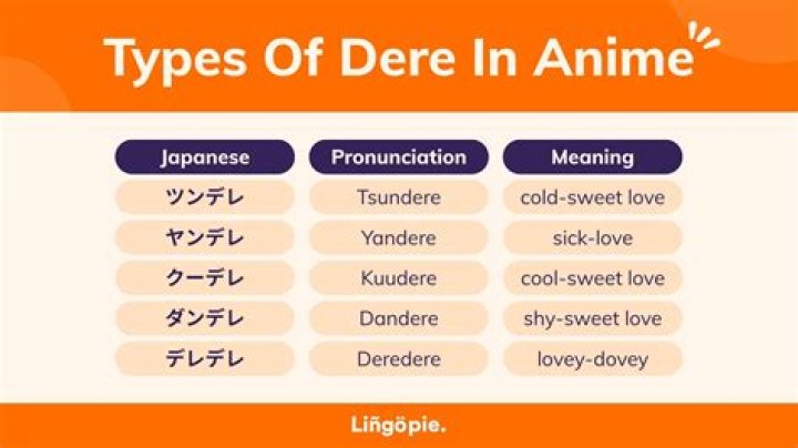 What is Deredere? Anime Dere Types Explained